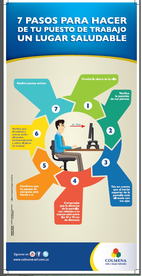 Afiche «7 pasos para hacer de tu puesto de trabajo un lugar saludable»: una persona sentada frente a un computador rodeada de siete flechas de colores numeradas, con los pasos de ergonomía; su texto está transcrito debajo.