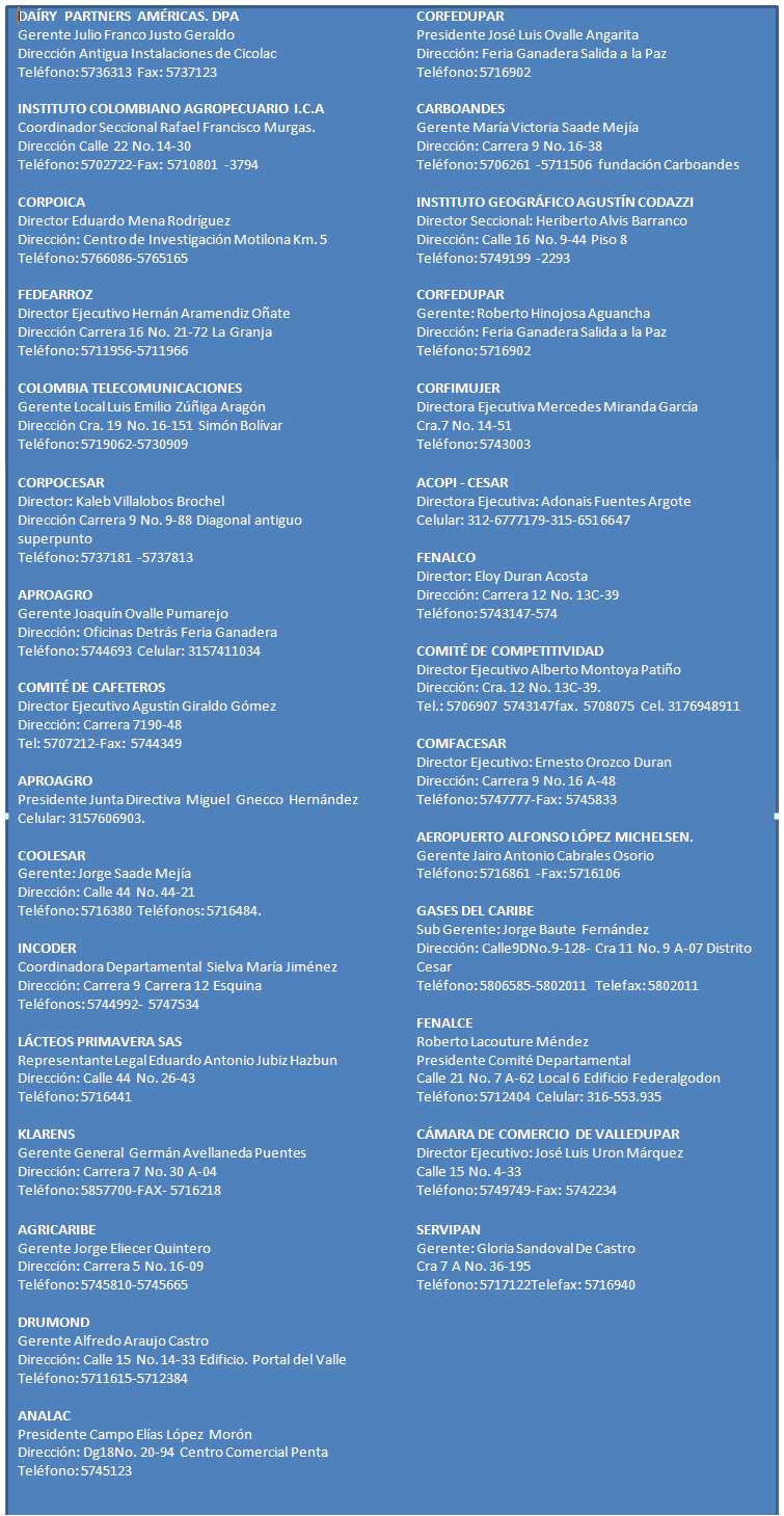 Directorio de agremiaciones y asociaciones en dos columnas, con entidad, gerente o director, dirección y teléfonos de cada una; transcrito debajo