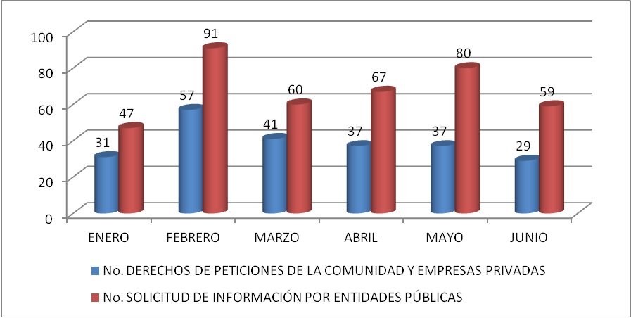 Gráfico de los tipos de petición según quién la presentó, de enero a junio de 2018