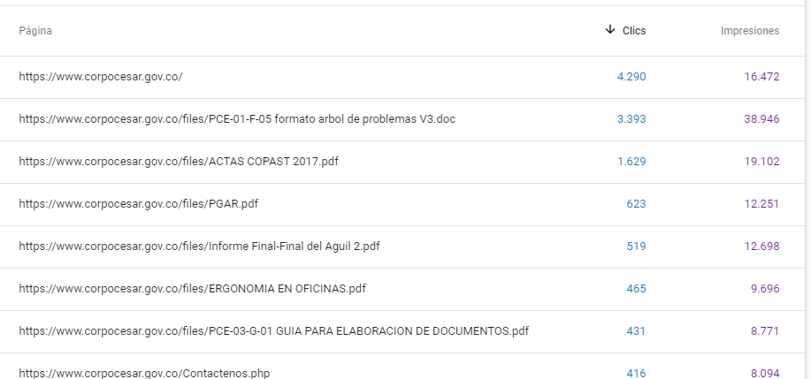 Gráfico 2 de 3 de las estadísticas del portal web de CORPOCESAR