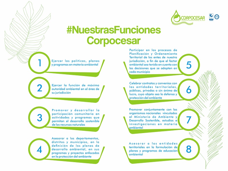 Infografía «#NuestrasFunciones Corpocesar» con las funciones 1 a 8 numeradas; el texto de todas las funciones está en la lista de esta página.