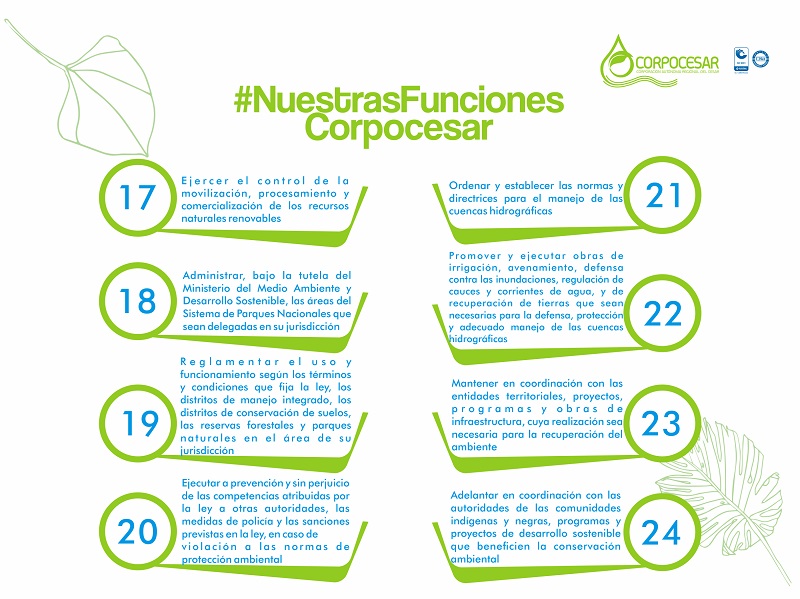 Infografía «#NuestrasFunciones Corpocesar» con las funciones 17 a 24 numeradas; el texto de todas las funciones está en la lista de esta página.