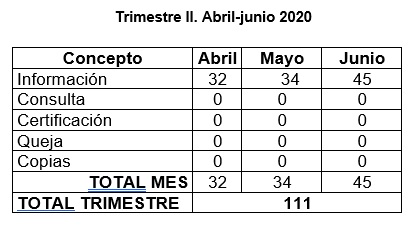 Gráfico de la respuesta a las PQRS dentro de los términos legales en 2020